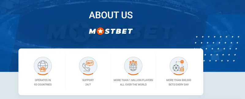 Information about the bookmaker MostBet
