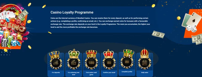 MostBet Loyalty Program for Egyptian Players